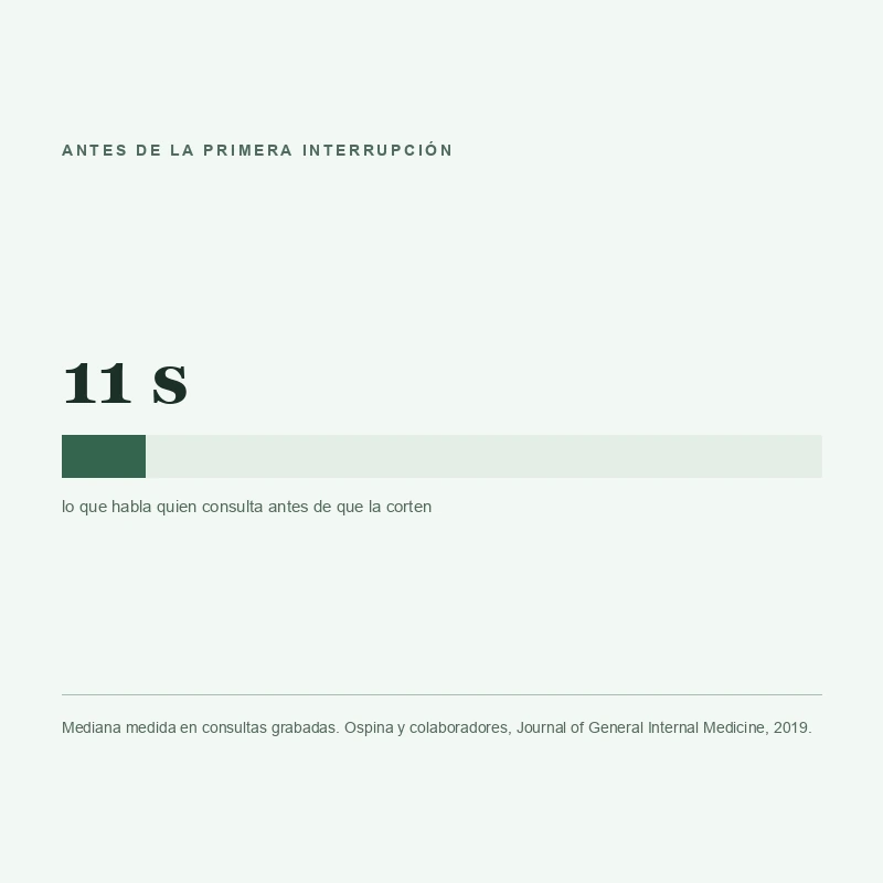Lámina con la cifra once segundos sobre una barra que representa la duración de la consulta